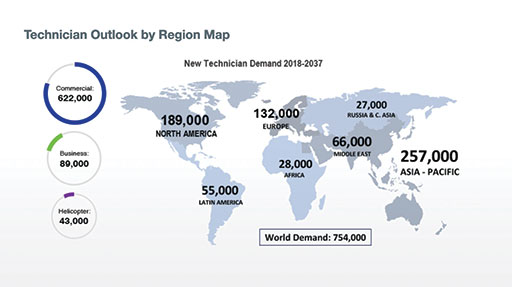 technician outlook by region