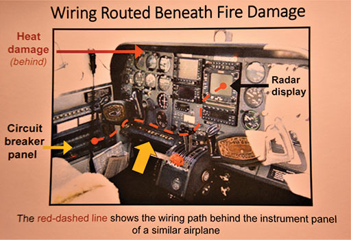 This photo shows the instrument panel of an exemplar Cessna 310R that had a similar configuration as the accident airplane. The location of the radar display and circuit breaker are shown. The dashed line portrays how the wiring was routed between the two. (NTSB Photo)