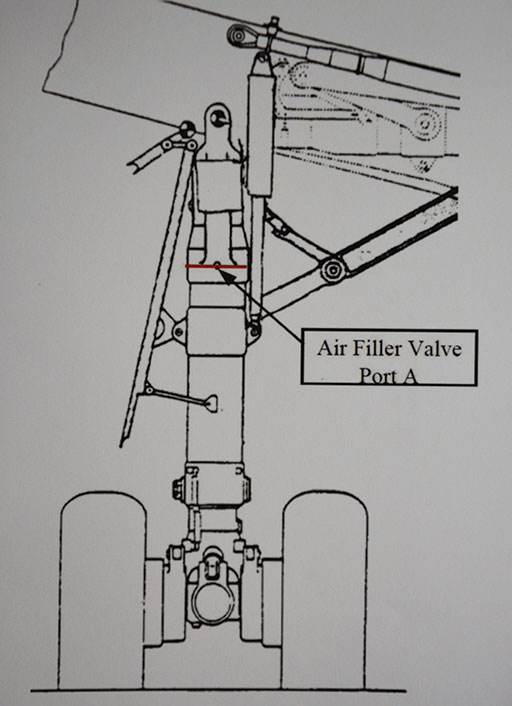 Diagram 6. Location of the air filler valve port on the main landing gear.
