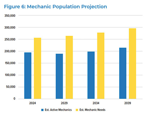 ATEC 2020 Pipeline Report image.