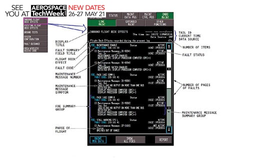 Shown here is the 737 MAX unit that provides stored system information for maintenance personnel. If a problem is annunciated in the cockpit, a mechanic can access the Onboard Maintenance Function (OMF) to determine the necessary maintenance action.