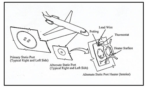 Exploded view of the MD-88 static port system.  The lead wire was found to have a severe bend radius which precipitated chaffing, arcing, and sparking