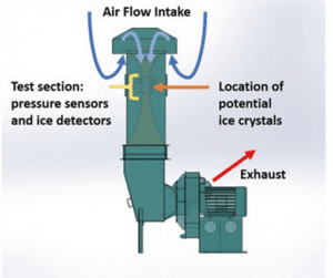 Avionics Testing Systems | Aviation Maintenance Magazine