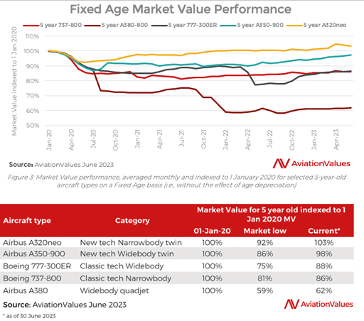 fixed age market value