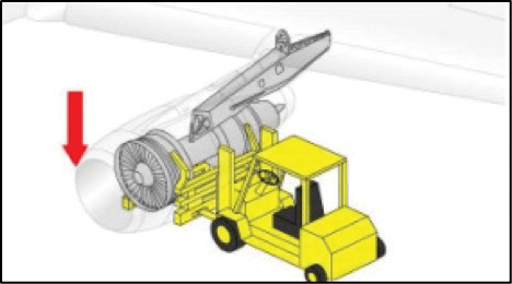 Graphic 11 – Illustration showing how a forklift was inappropriately used to support the engine/pylon assembly.